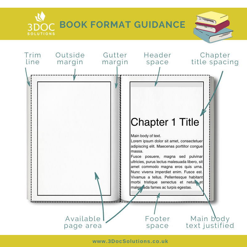 Book format guidance diagram