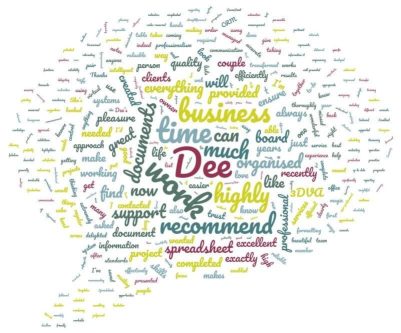 Wordcloud for 3 Doc Solutions